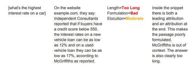 Tamanho da resposta no featured snippet por pesquisa de voz