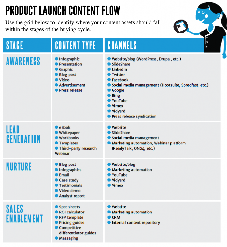product launch content grid 01 940x1024