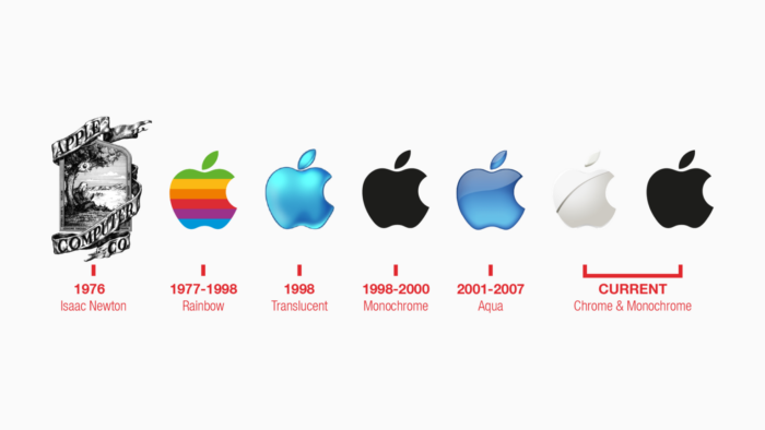 rebranding apple