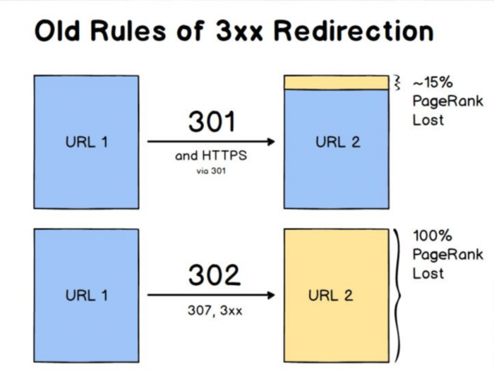 redirect-301-16