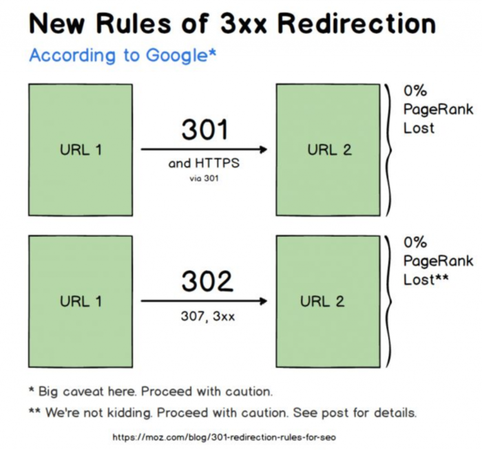 redirect-301-17