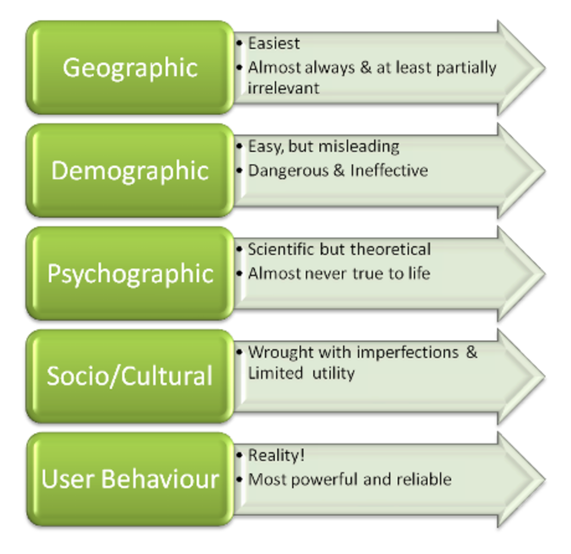 Image related to 30 Lições Sobre Conversão Depois de Analisar 18.250.000 Ads