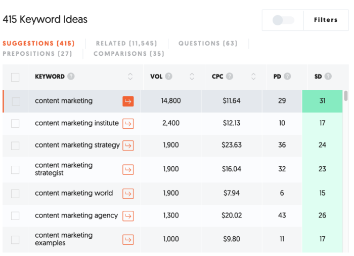 Image related to A Cheat Sheet do SEO On-Page