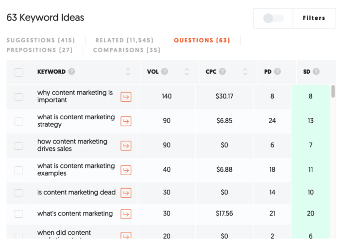 Image related to A Cheat Sheet do SEO On-Page