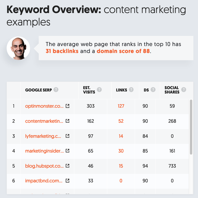 Image related to A Cheat Sheet do SEO On-Page