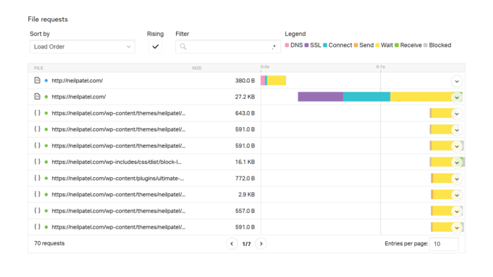 site speed file requests