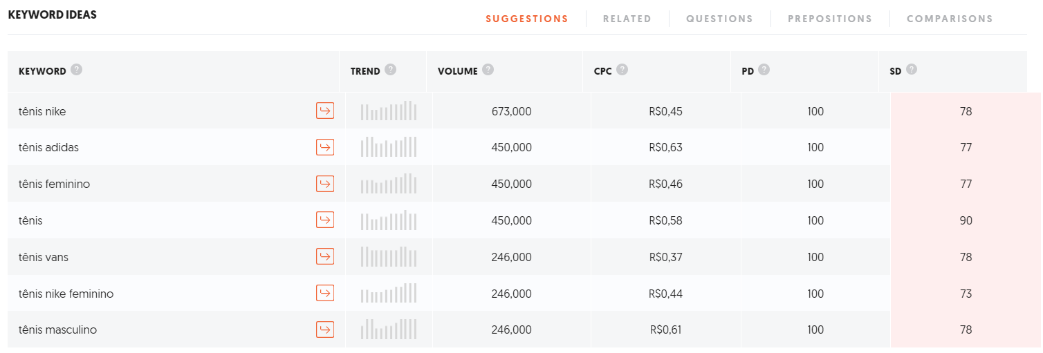 sugestoes de palavras chave no ubersuggest