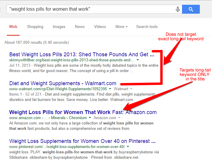 target keyword