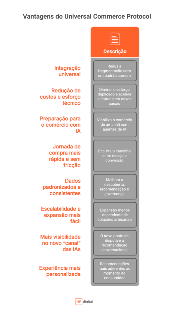 vantagens-ucp (1)