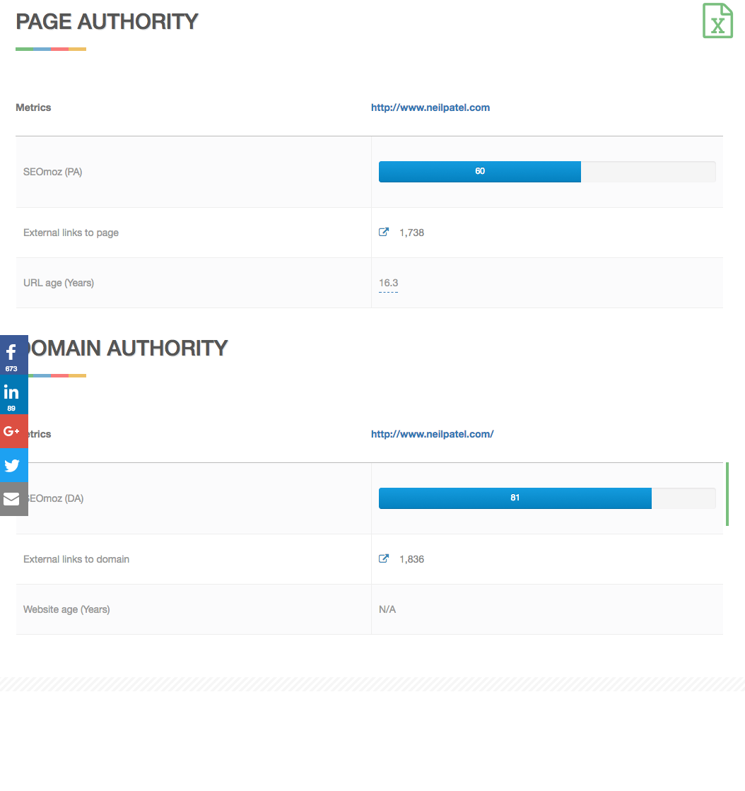 Website Authority Checker PR DA PA MOZ Backlinks 3
