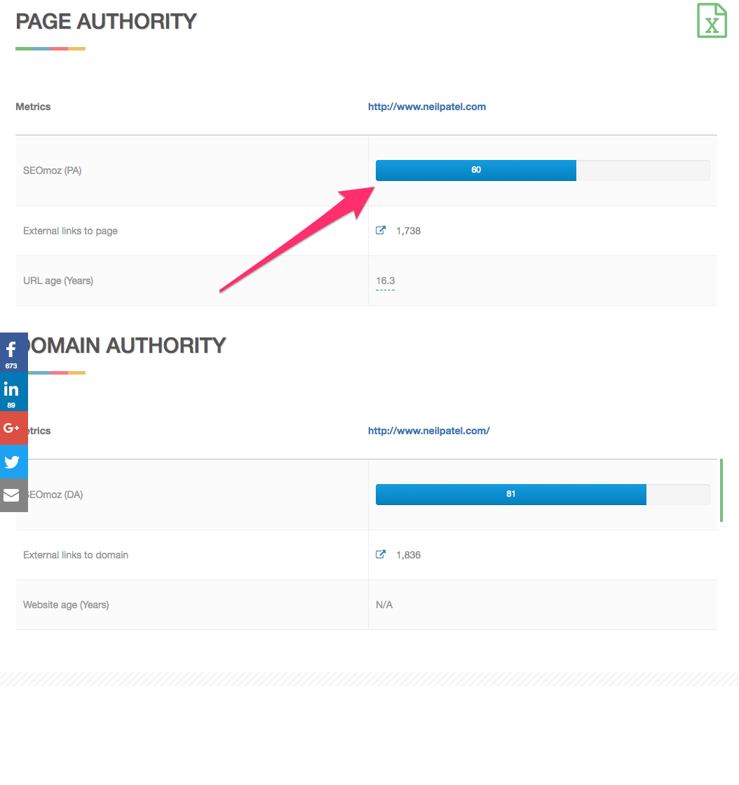 Website Authority Checker PR DA PA MOZ Backlinks 5