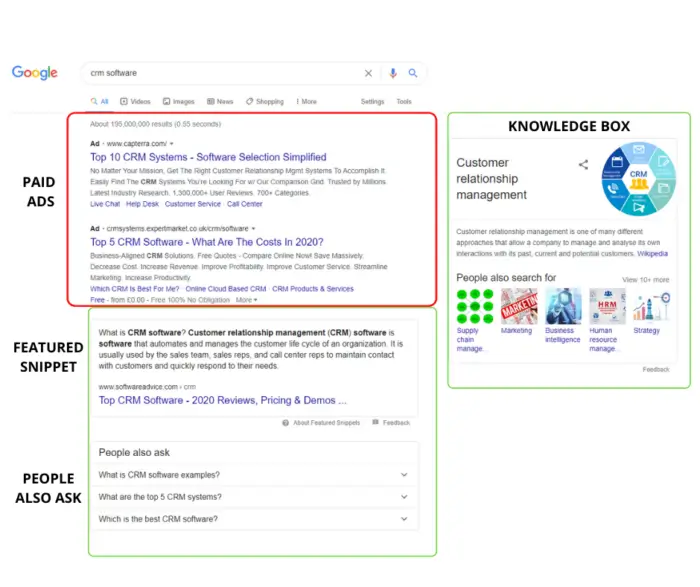 tipos de resultados da serp